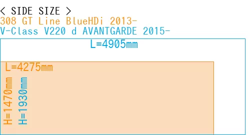 #308 GT Line BlueHDi 2013- + V-Class V220 d AVANTGARDE 2015-